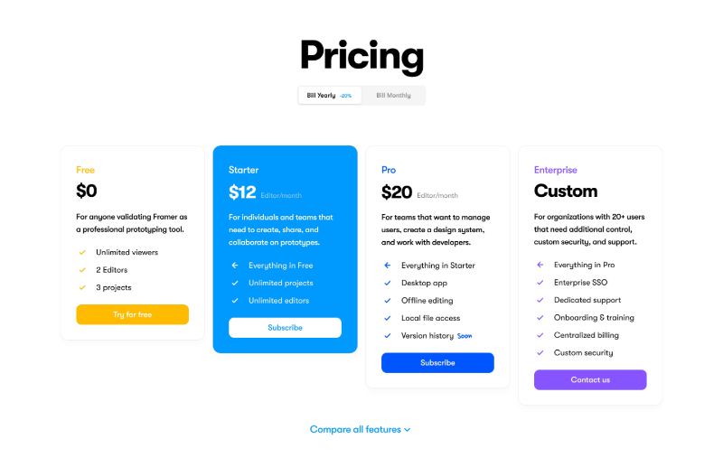 Pricing with 4 Plans & Features Comparing Table UI/UX Patterns